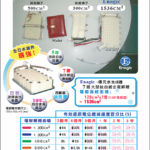 电解槽面积的比较